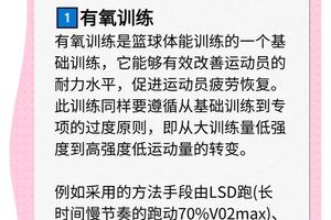  为什么智能放松能帮助篮球运动员更快恢复体能？